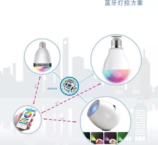 蓝牙灯控方案