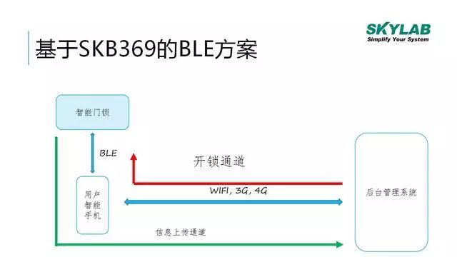 BLE蓝牙智能锁方案